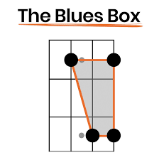blues box.png