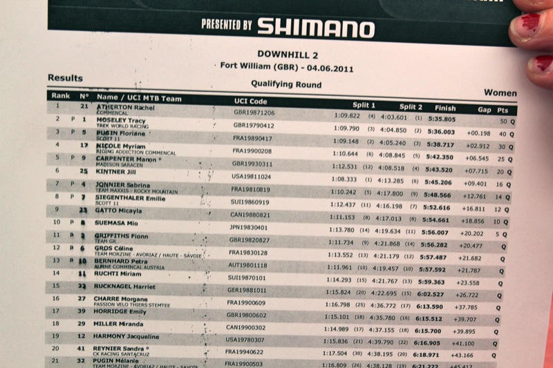 Fort William: Women’s Qualifying Results