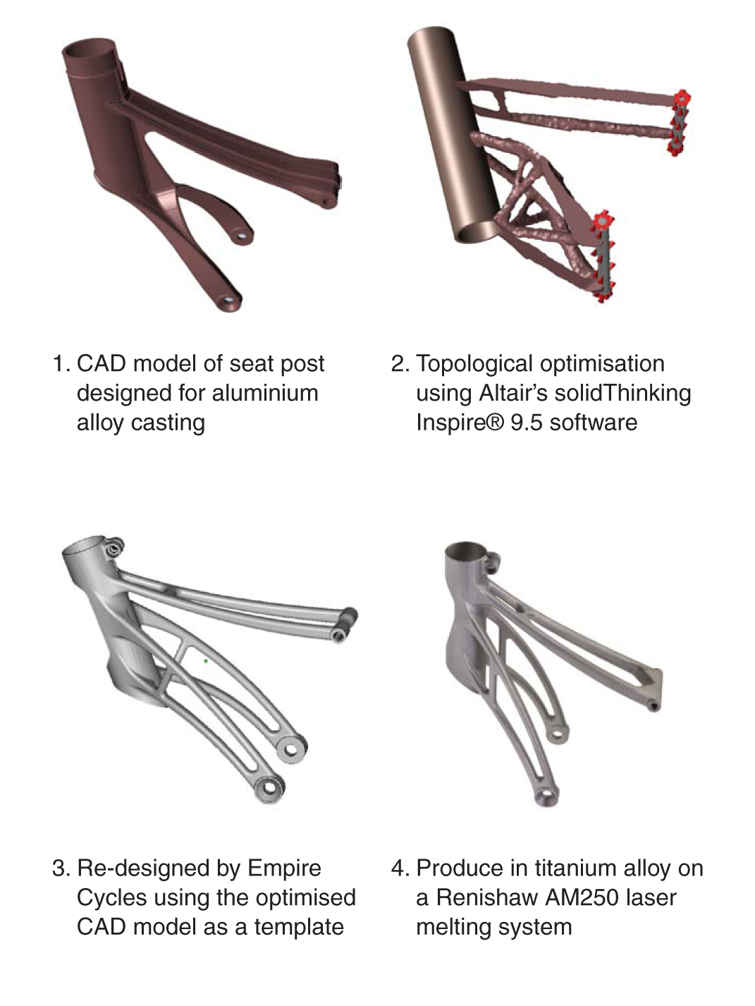 Click to see seatmast evolution