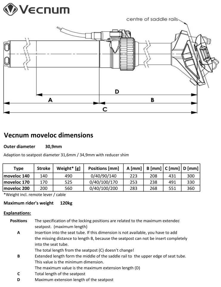 Moveloc Vecnum drawing