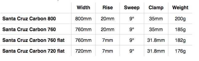 Screen Shot 2014-06-25 at 08.48.23