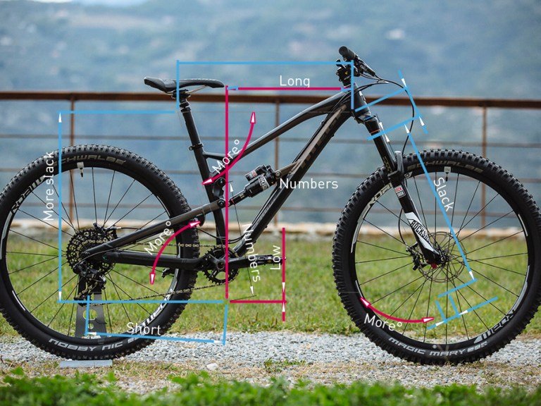 Top 15 MTB Innovations Of The Last 15 Years
