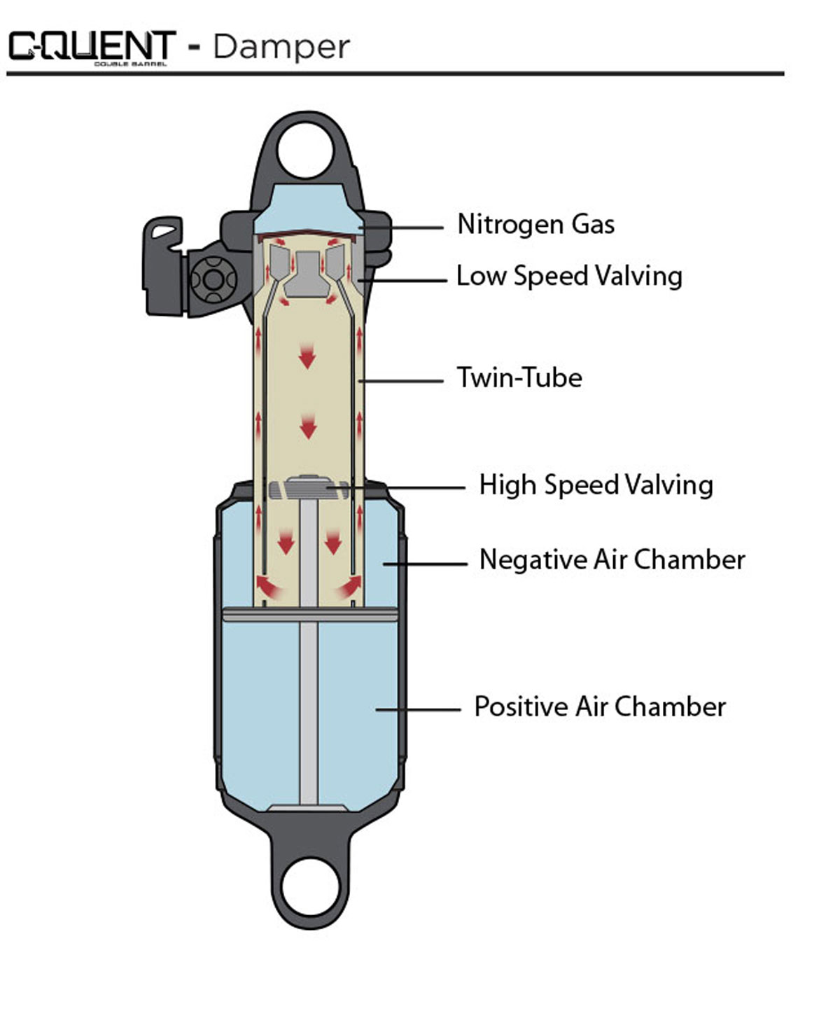 C-Quent-Damper-Oil-Flow