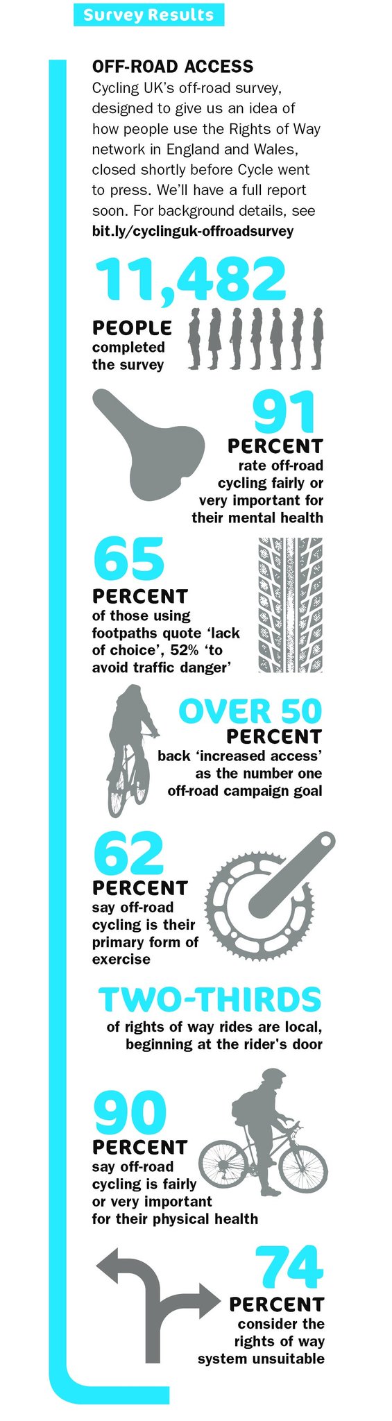 survey results infographic