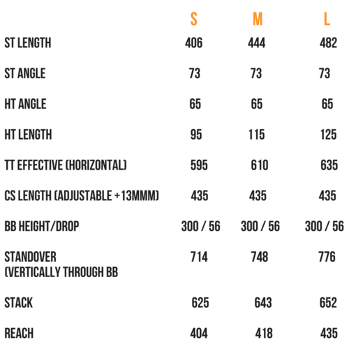 pace geometry chart