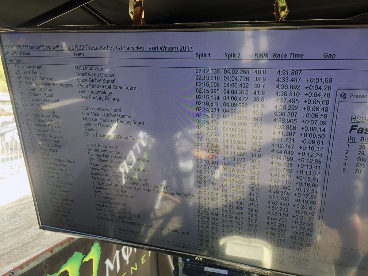 Elite live timing.
