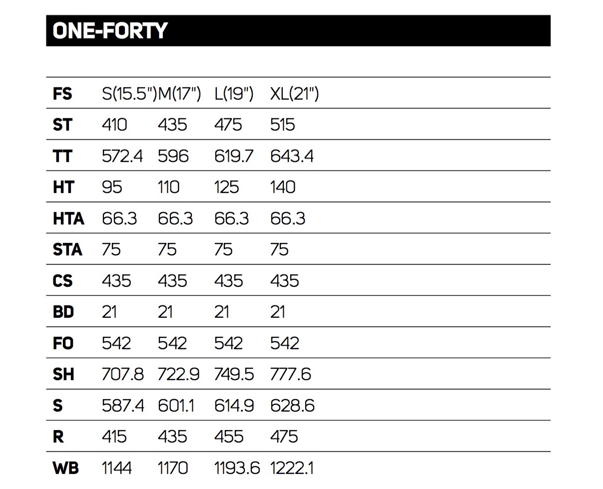 merida one-forty geometry