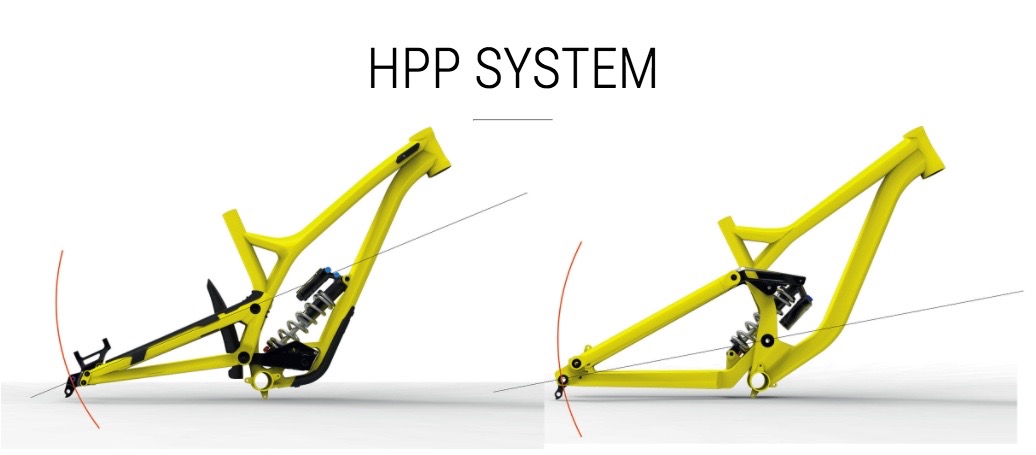 commencal supreme sx HPP system
