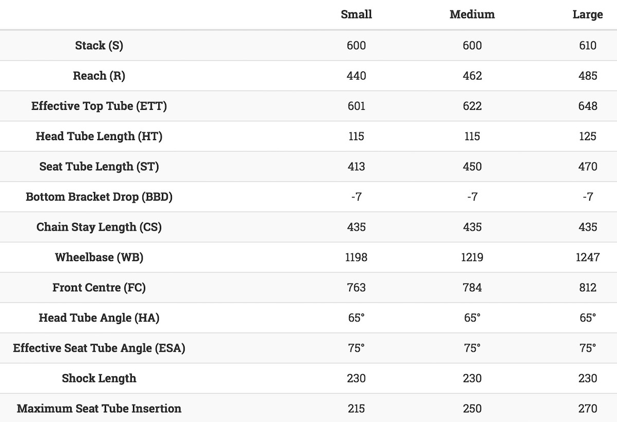 geometry identiti mettle