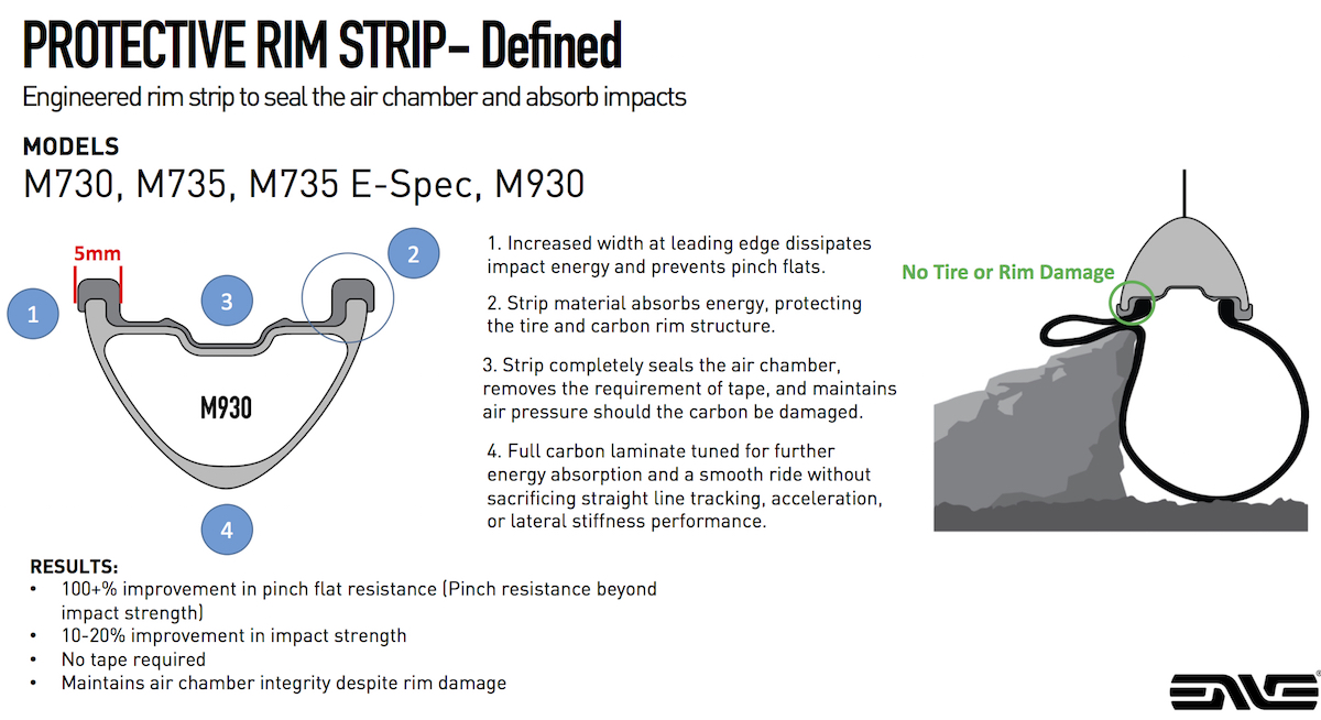 enve rim strip