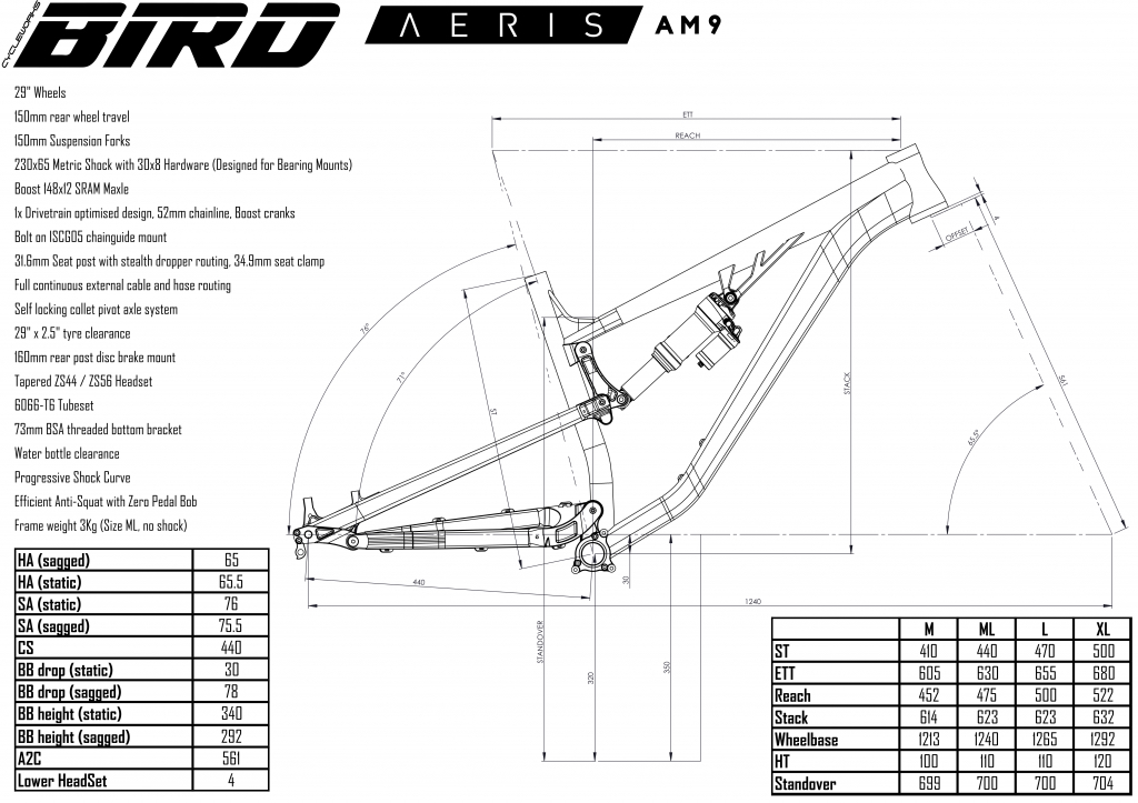 bird aeris geometry