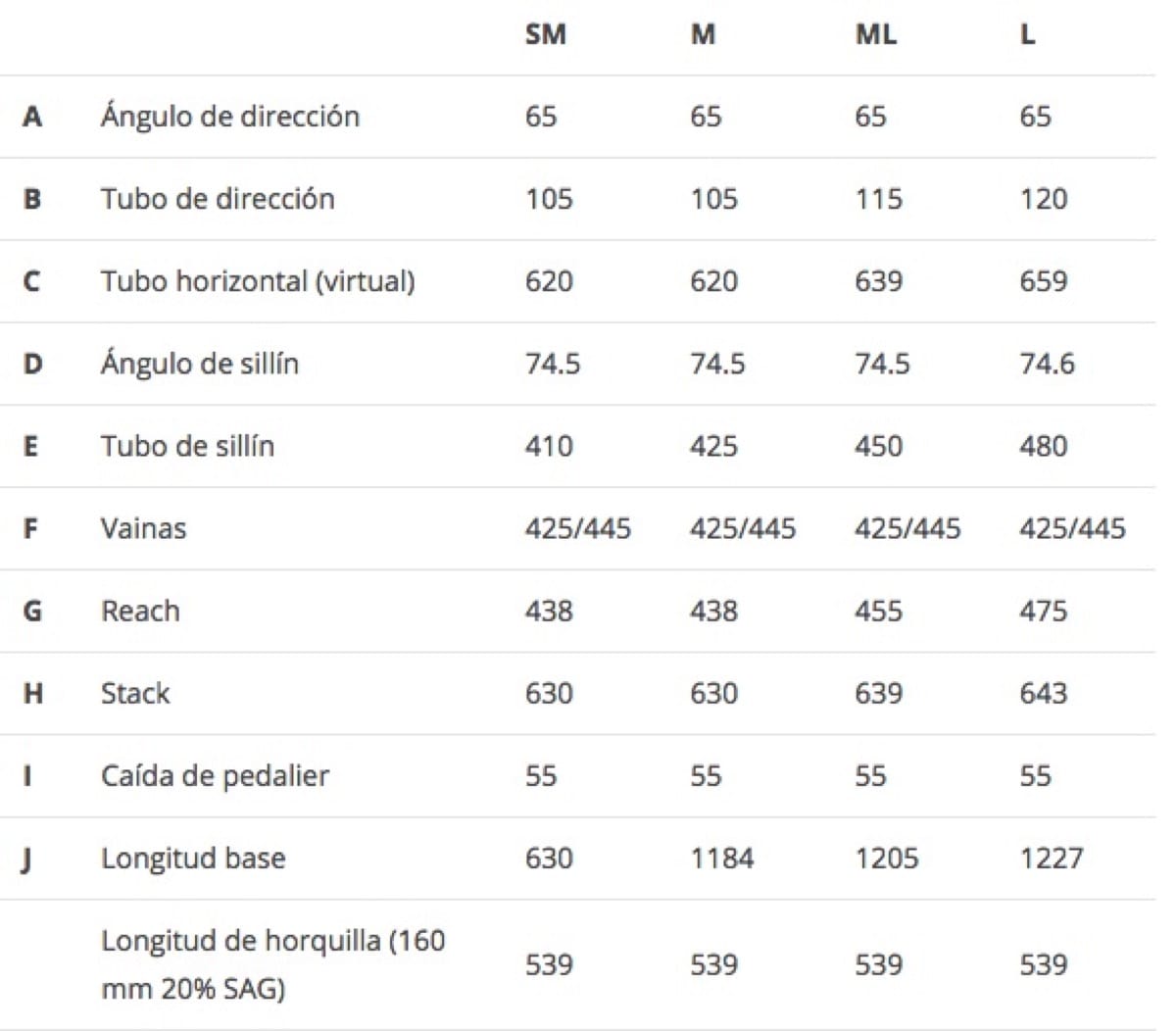 Nordest Lacrau Pinion