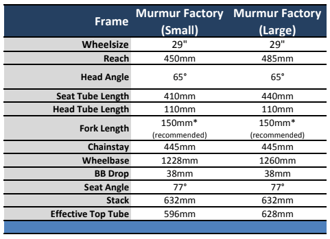 Starling Murmur Factory Review
