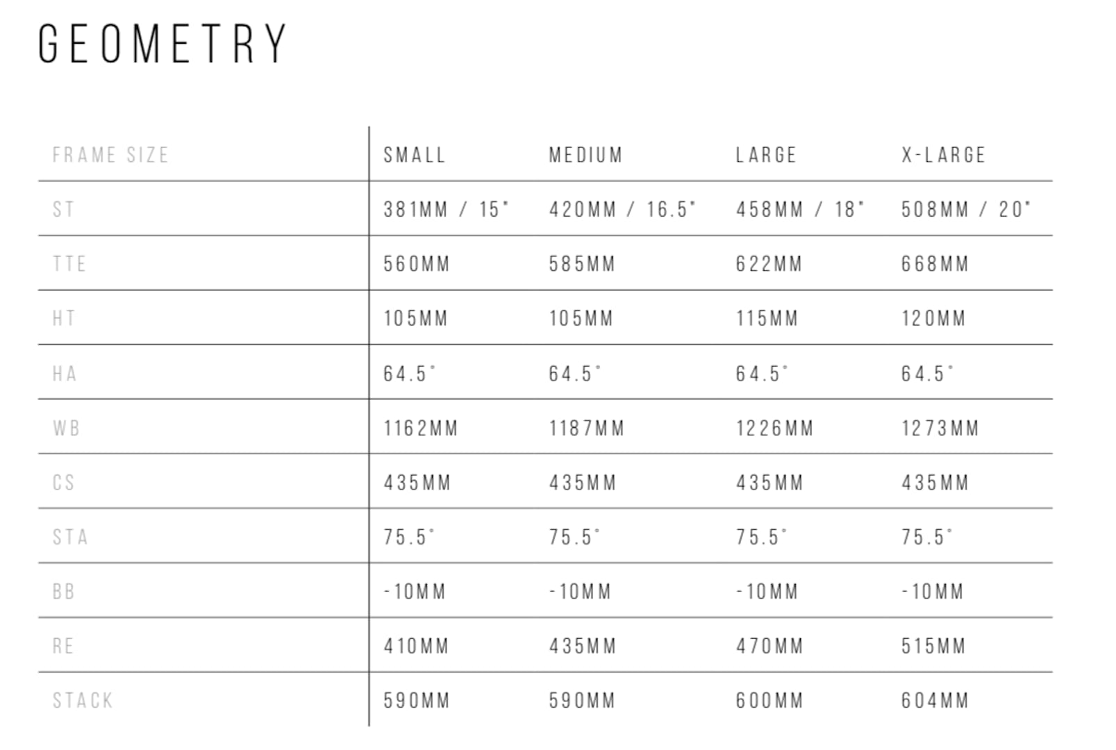Nukeproof Mega 275 Carbon Geometry