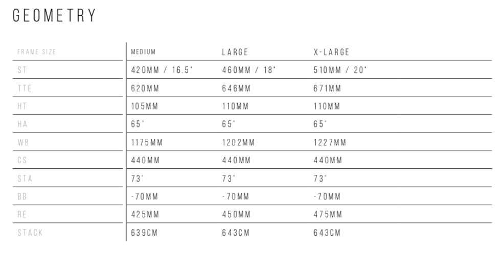 Nukeproof Scout 290 Geometry