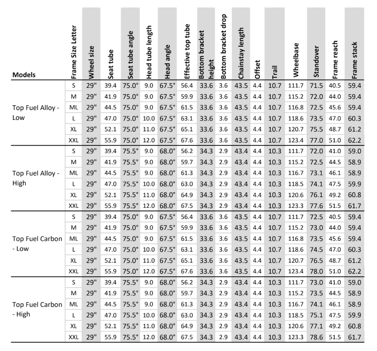 Trek Top Fuel 9.7 2020 spec sheet list