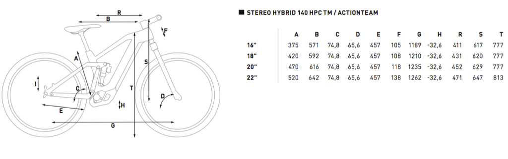 Cube Stereo spec