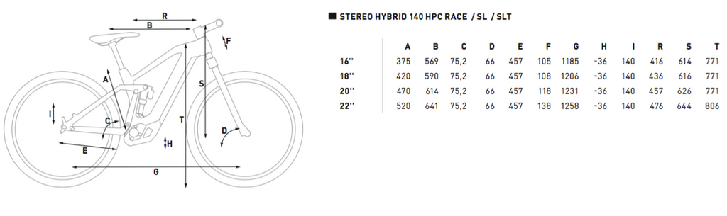 Cube Stereo spec