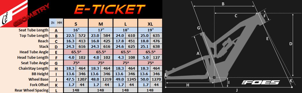 Foes E-Ticket Geometry