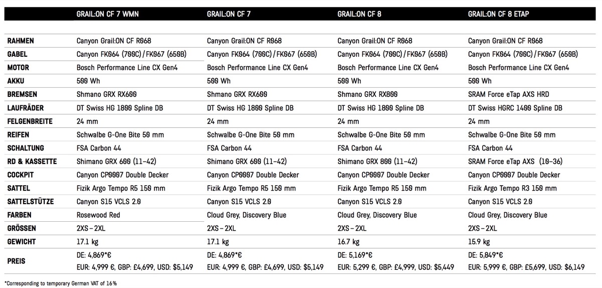 Canyon Grail:ON models