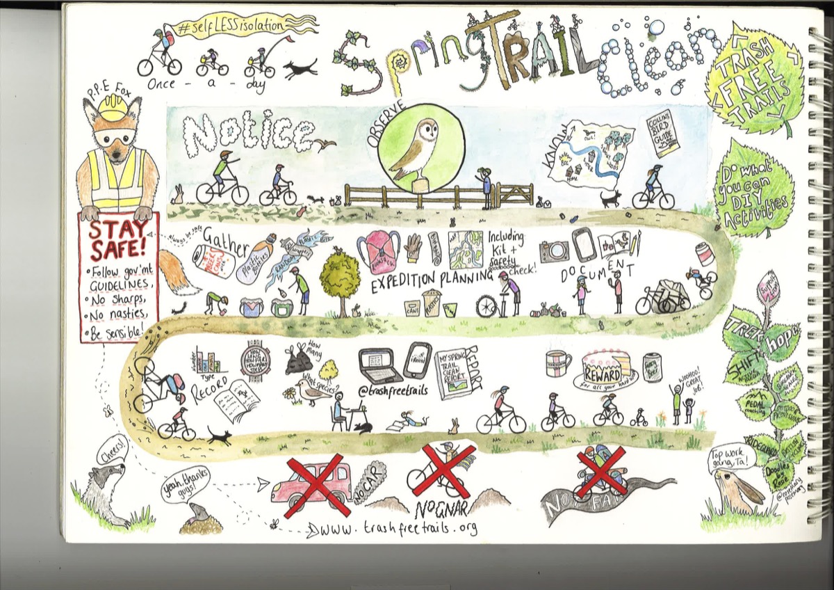 FGF Podcast 508 | Trash Free Trails & building a bike from only European parts