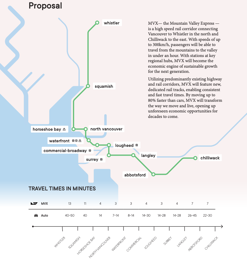 vancouver to whistler by high speed train