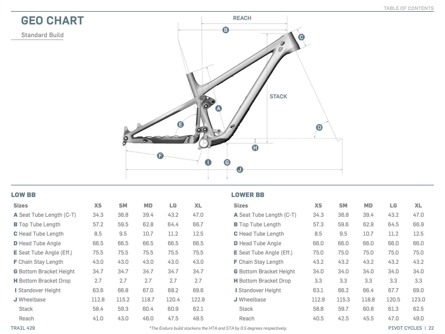 Pivot Trail 429