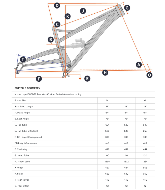 Orange Switch 6 Team