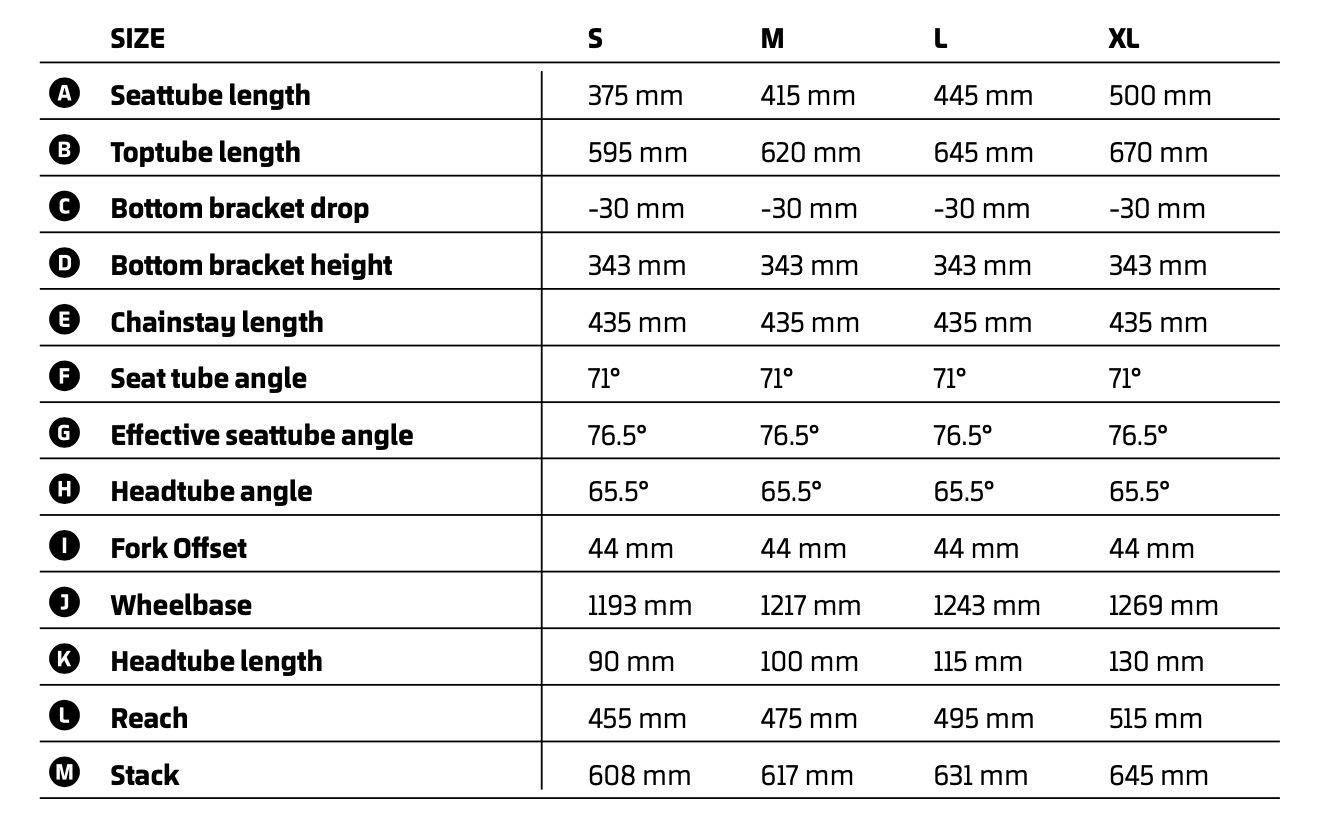 mondraker raze geometry