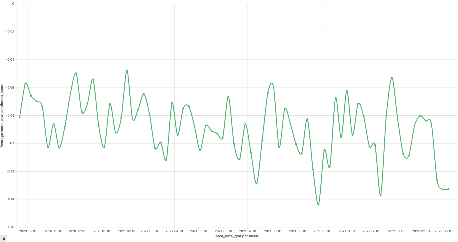 Forum Sentiment Analysis: The mood of the ‘nation’ in 1 graph