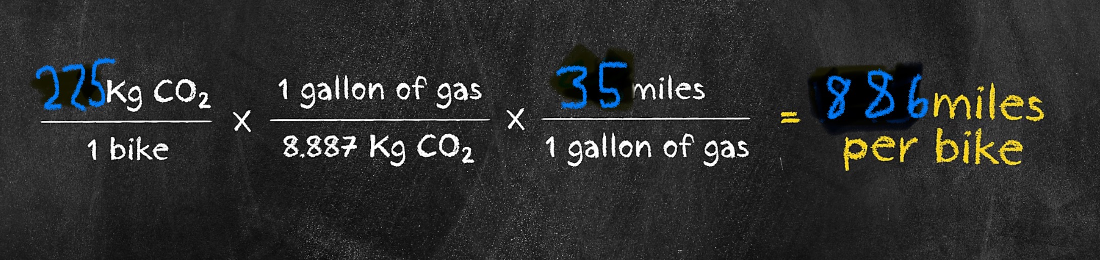 how to make your bike carbon neutral