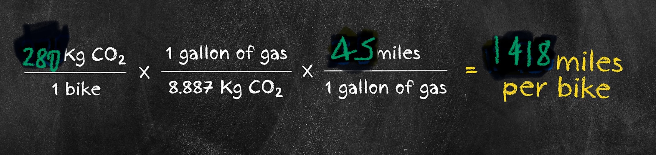 how to make your bike carbon neutral