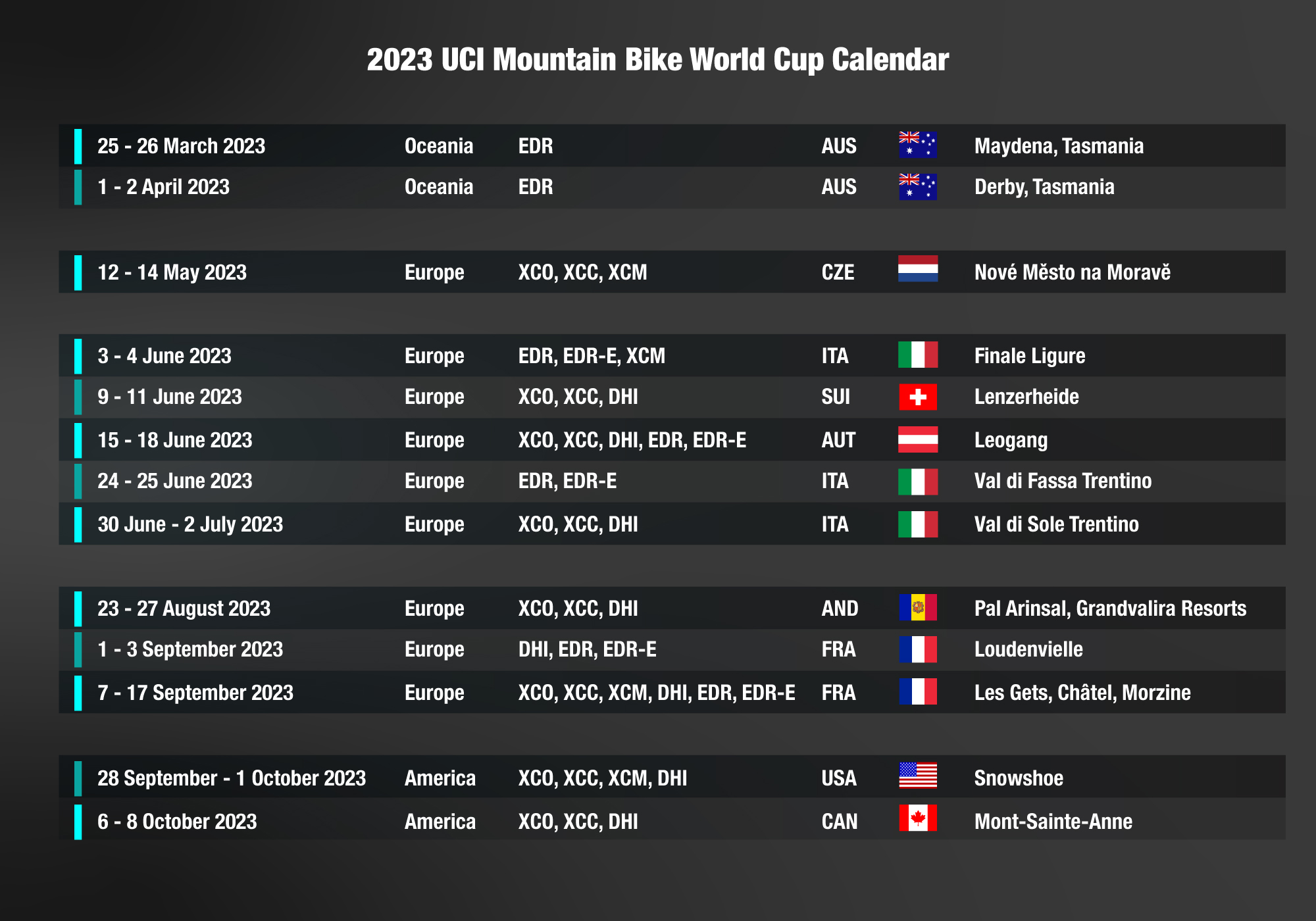 mtb world cup UCI