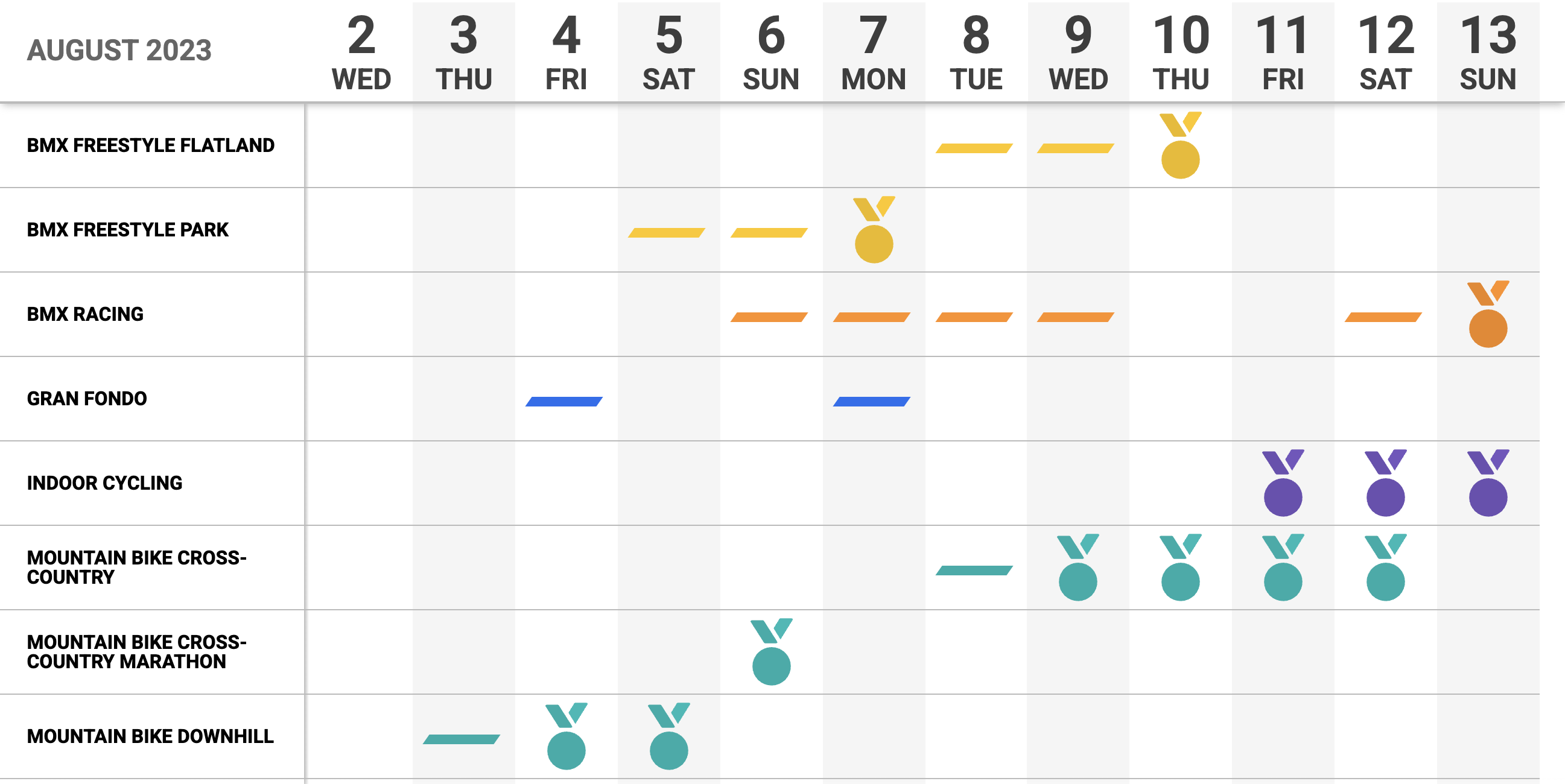 2023 MTB World Champs schedule