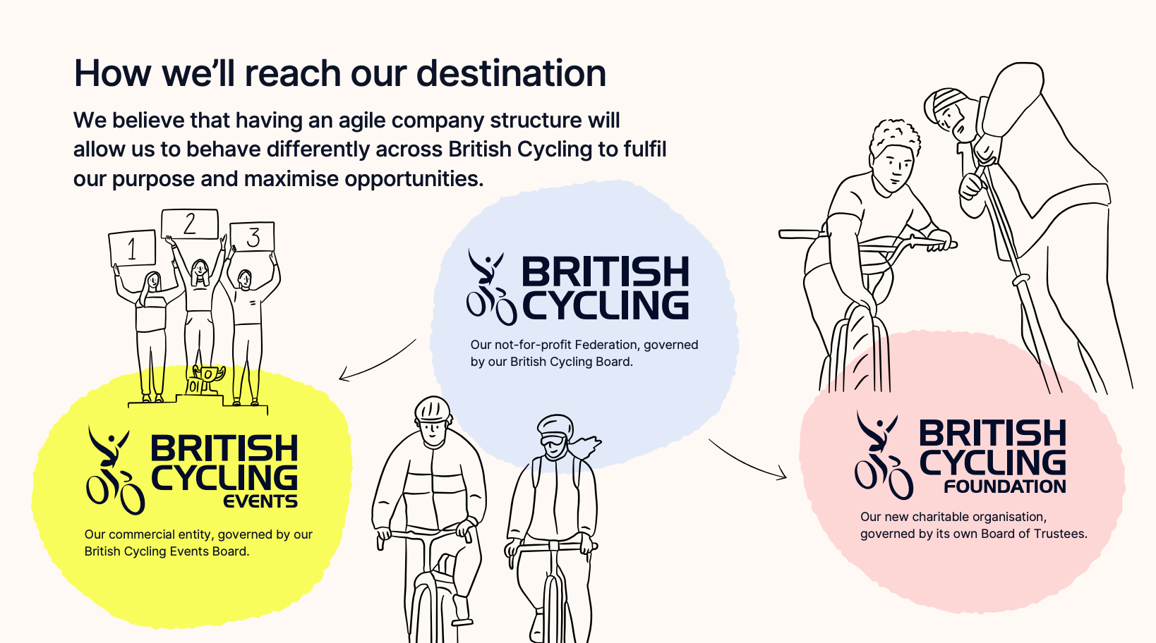 British Cycling Launches New Strategy – and a new era?