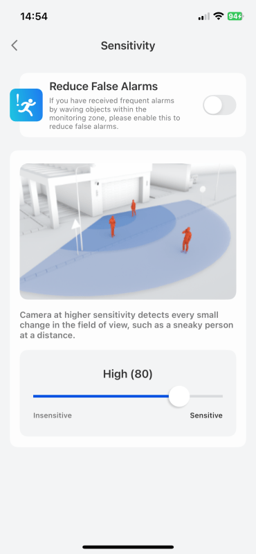 Screenshot of the Reolink app displaying the sensitivity settings for motion detection, with options to reduce false alarms and a visual representation of the monitoring zone.